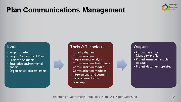 Plan Communications Management Inputs Tools & Techniques Outputs • • • Expert judgment •