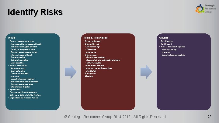 Identify Risks Inputs Tools & Techniques Outputs • Project management plan • Requirements management