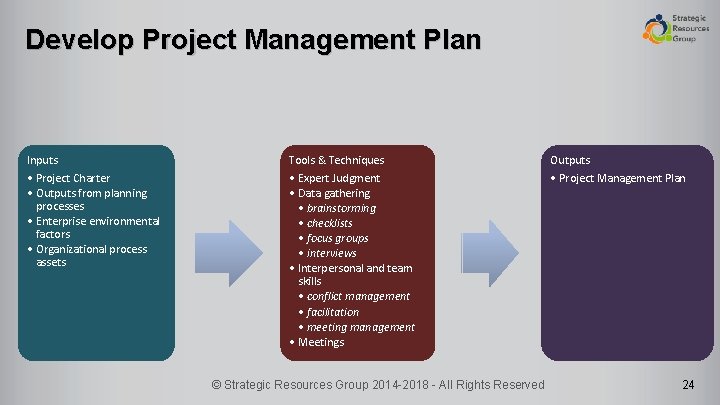 Develop Project Management Plan Inputs • Project Charter • Outputs from planning processes •