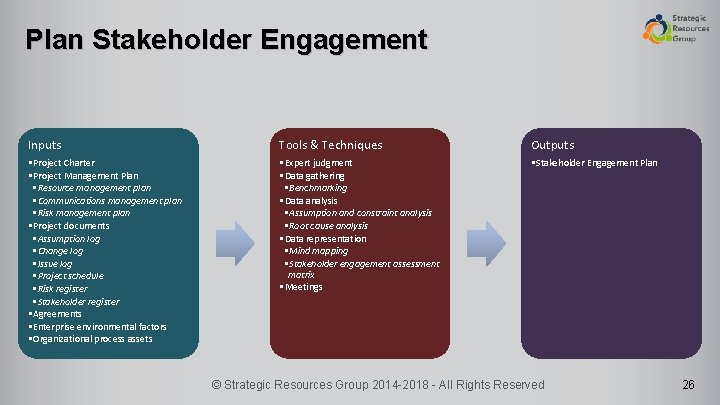 Plan Stakeholder Engagement Inputs Tools & Techniques Outputs • Project Charter • Project Management