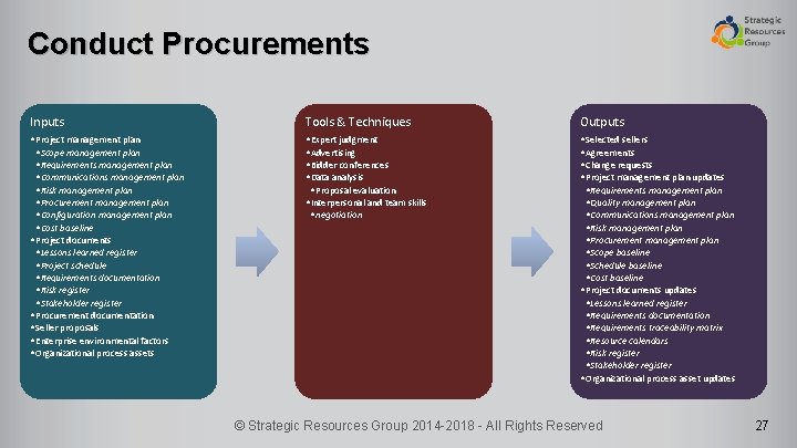 Conduct Procurements Inputs Tools & Techniques Outputs • Project management plan • Scope management