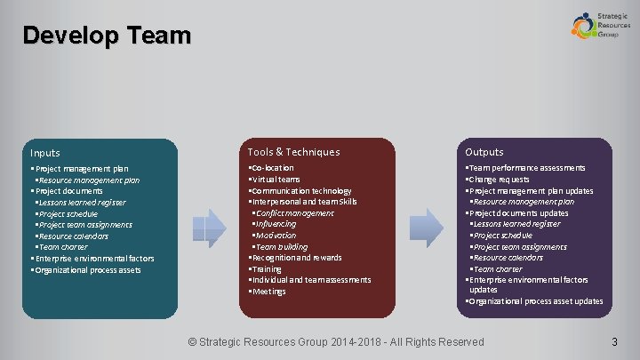 Develop Team Inputs Tools & Techniques Outputs • Project management plan • Resource management