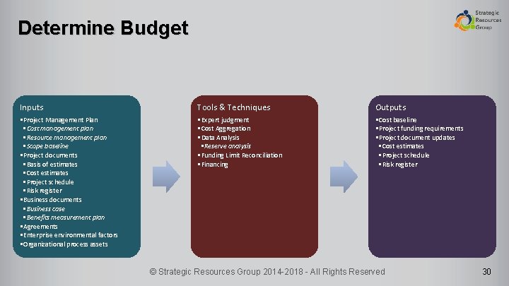 Determine Budget Inputs Tools & Techniques Outputs • Project Management Plan • Cost management