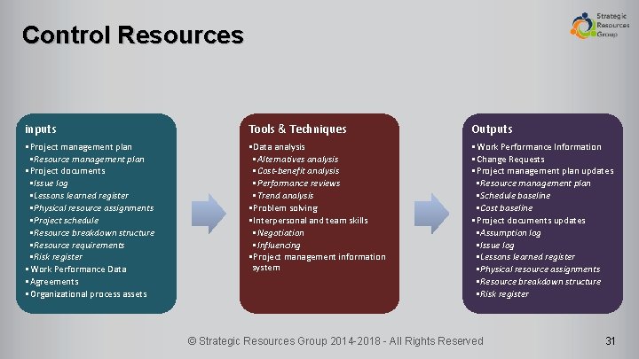 Control Resources inputs Tools & Techniques Outputs • Project management plan • Resource management