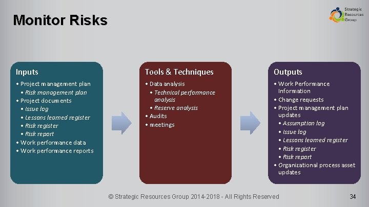 Monitor Risks Inputs Tools & Techniques Outputs • Project management plan • Risk management