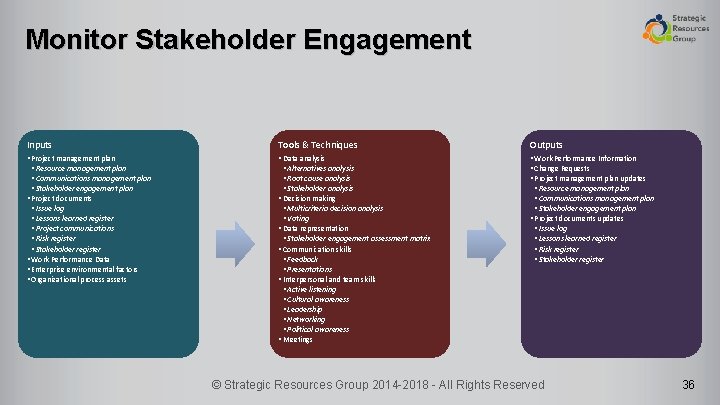 Monitor Stakeholder Engagement Inputs Tools & Techniques Outputs • Project management plan • Resource