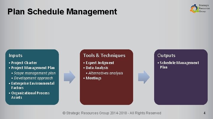 Plan Schedule Management Inputs Tools & Techniques Outputs • Project Charter • Project Management