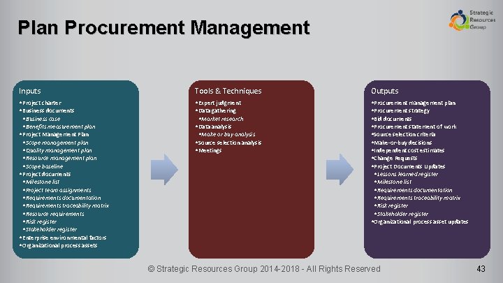 Plan Procurement Management Inputs Tools & Techniques Outputs • Project charter • Business documents