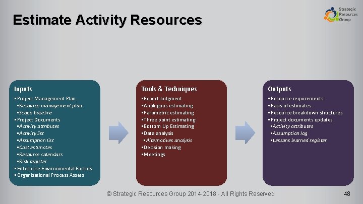 Estimate Activity Resources Inputs Tools & Techniques Outputs • Project Management Plan • Resource