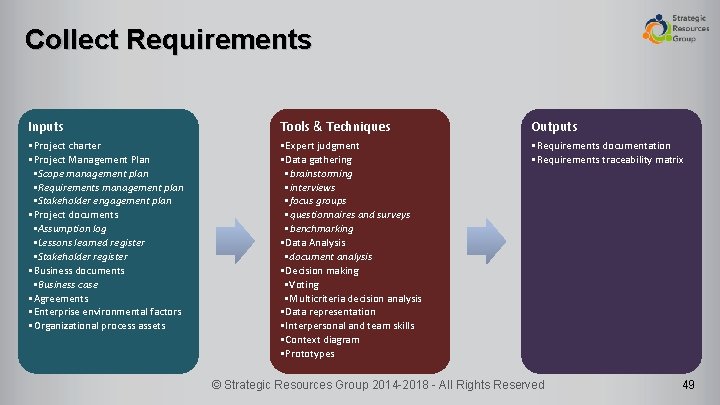 Collect Requirements Inputs Tools & Techniques Outputs • Project charter • Project Management Plan