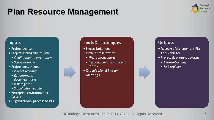 Plan Resource Management Inputs Tools & Techniques Outputs • Project charter • Project Management