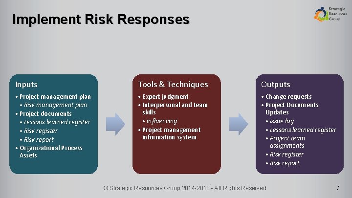 Implement Risk Responses Inputs Tools & Techniques Outputs • Project management plan • Risk