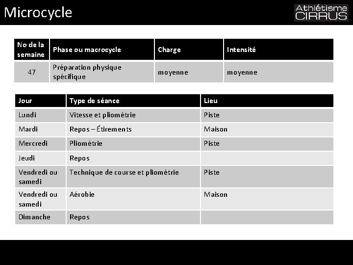 Microcycle No de la semaine Phase ou macrocycle Charge Intensité 47 Préparation physique spécifique