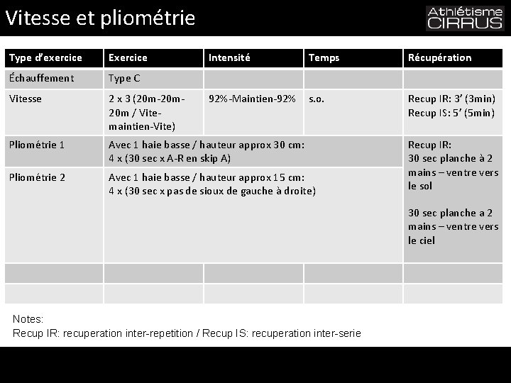 Vitesse et pliométrie Type d’exercice Exercice Intensité Temps Récupération Échauffement Type C Vitesse 2