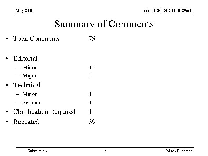 May 2001 doc. : IEEE 802. 11 -01/296 r 1 Summary of Comments •