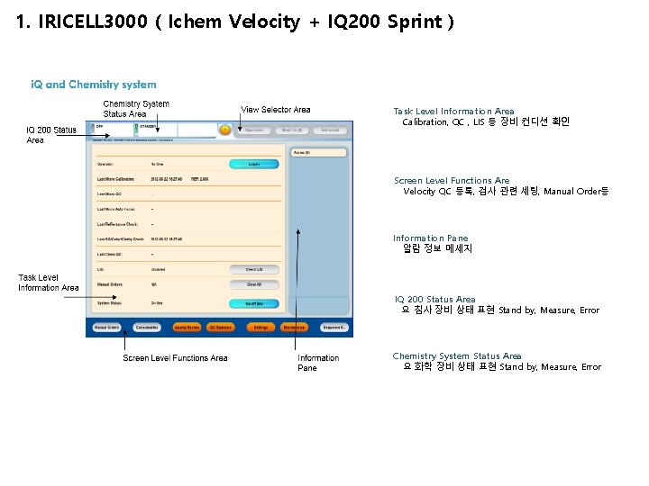 1. IRICELL 3000 ( Ichem Velocity + IQ 200 Sprint ) Task Level Information