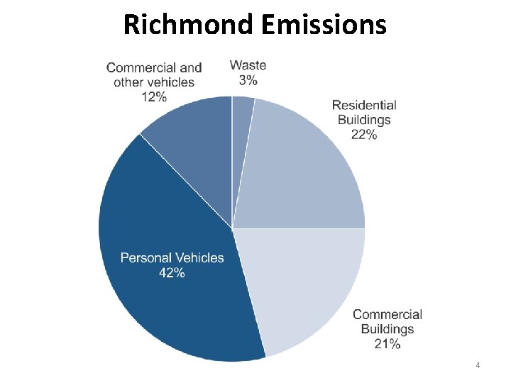 Richmond Emissions 4 