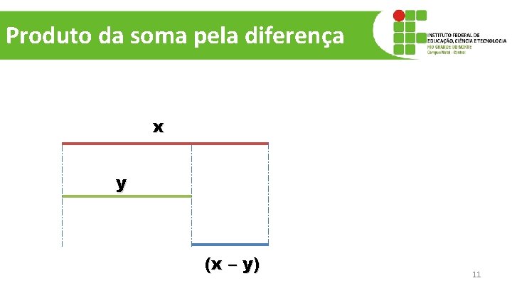 Produto da soma pela diferença x y (x – y) 11 