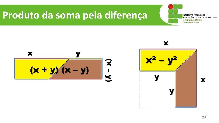 Produto da soma pela diferença x x y (x – y) (x + y)