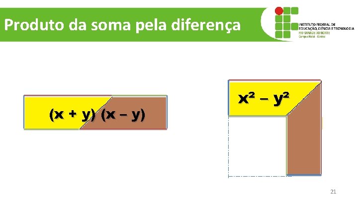 Produto da soma pela diferença (x + y) (x – y) x² – y²