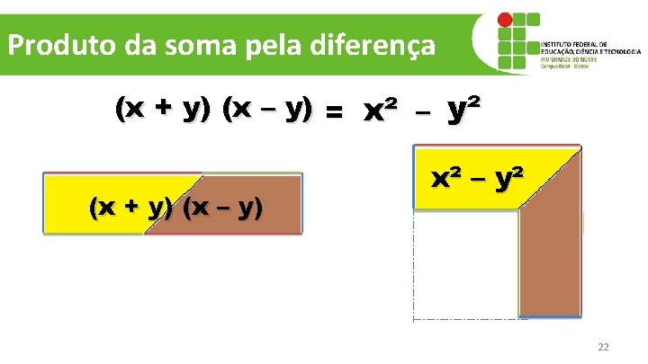 Produto da soma pela diferença (x + y) (x – y) = x² –