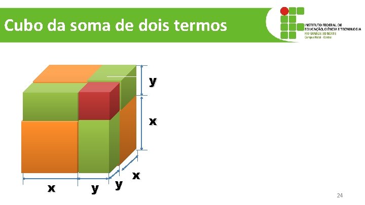 Cubo da soma de dois termos y x x y y x 24 