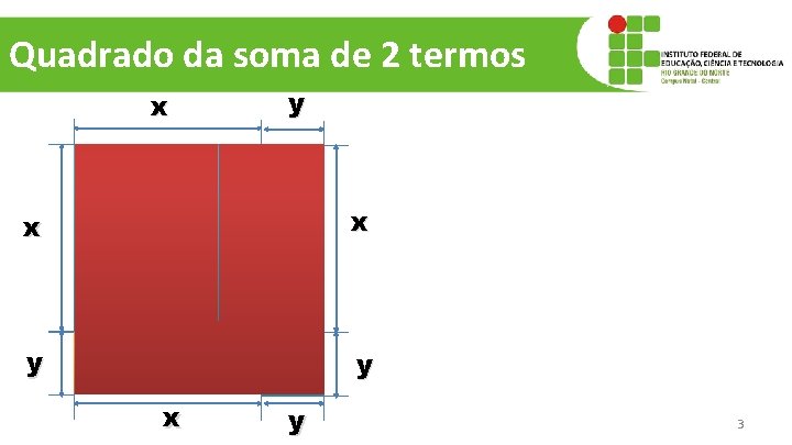 Quadrado da soma de 2 termos x y x x² xy x y xy