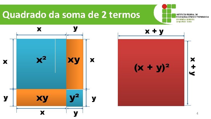 Quadrado da soma de 2 termos x y x x² xy x y xy