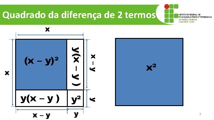 Quadrado da diferença de 2 termos x y² x–y y x² y y(x –