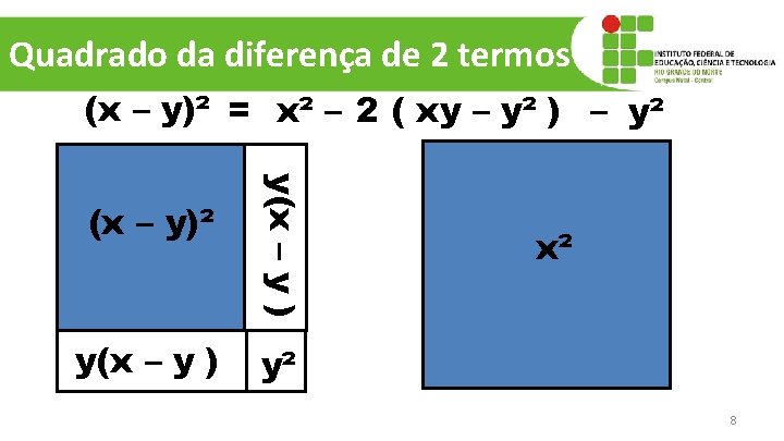 Quadrado da diferença de 2 termos (x – y)² = x² – 2 (