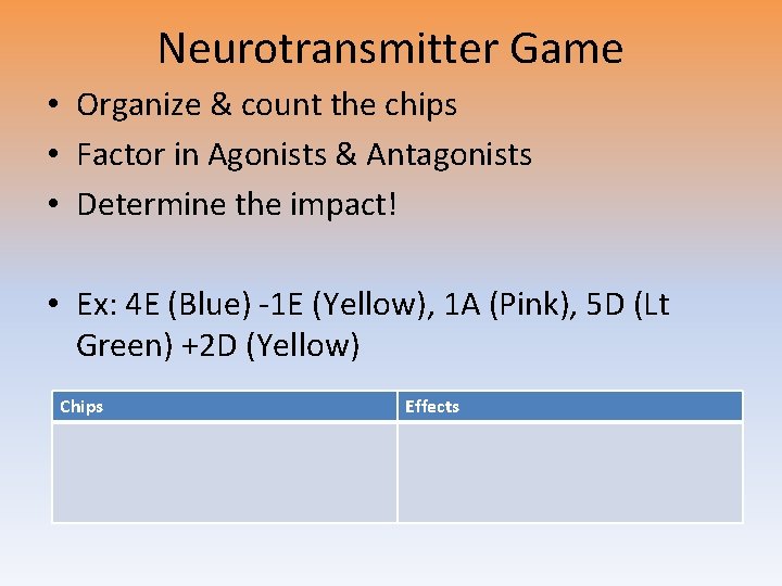 Neurotransmitter Game • Organize & count the chips • Factor in Agonists & Antagonists