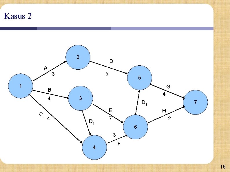 Kasus 2 2 D A 5 3 1 5 G B 4 C 4