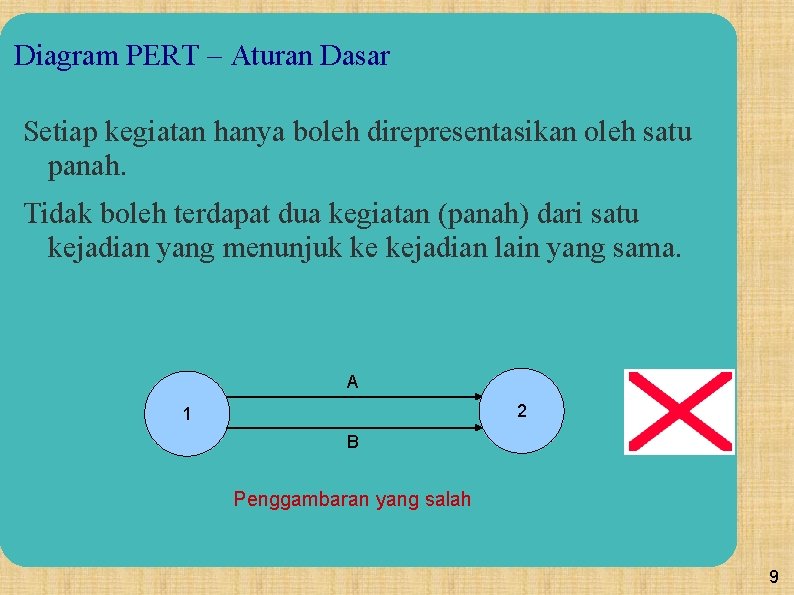 Diagram PERT – Aturan Dasar Setiap kegiatan hanya boleh direpresentasikan oleh satu panah. Tidak Diagram PERT – Aturan Dasar Setiap kegiatan hanya boleh direpresentasikan oleh satu panah. Tidak