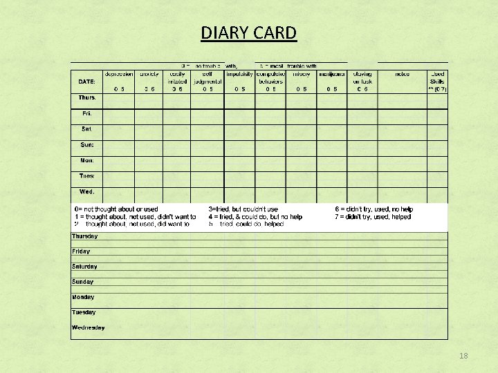Simple Diary Card.pdf Dialectical Behavioral Therapy CONTENTS The program Main concepts