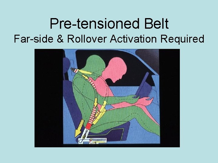 Pre-tensioned Belt Far-side & Rollover Activation Required 