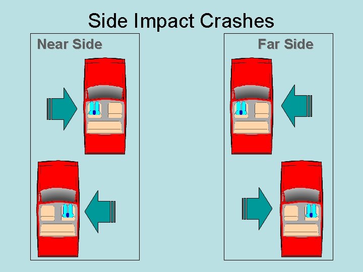 Side Impact Crashes Near Side Far Side 