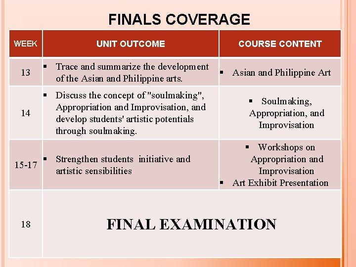 FINALS COVERAGE WEEK UNIT OUTCOME 13 Trace and summarize the development of the Asian