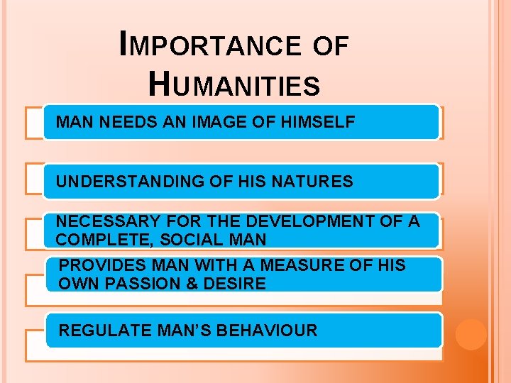 IMPORTANCE OF HUMANITIES MAN NEEDS AN IMAGE OF HIMSELF UNDERSTANDING OF HIS NATURES NECESSARY