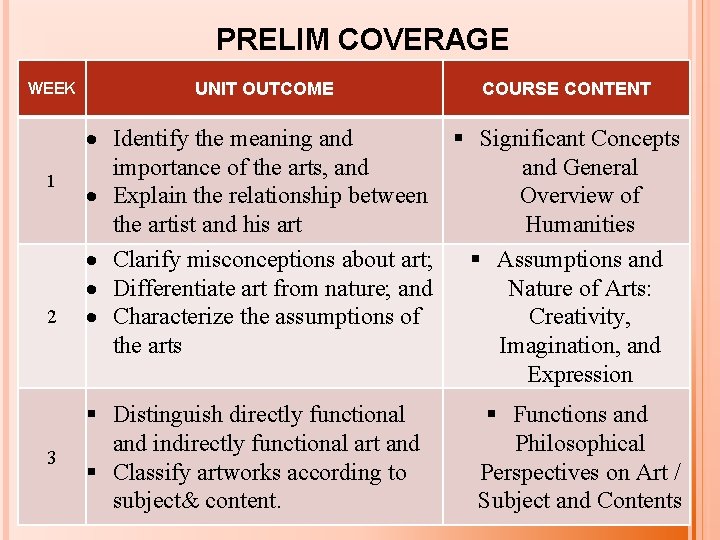 PRELIM COVERAGE WEEK 1 2 3 UNIT OUTCOME COURSE CONTENT Identify the meaning and