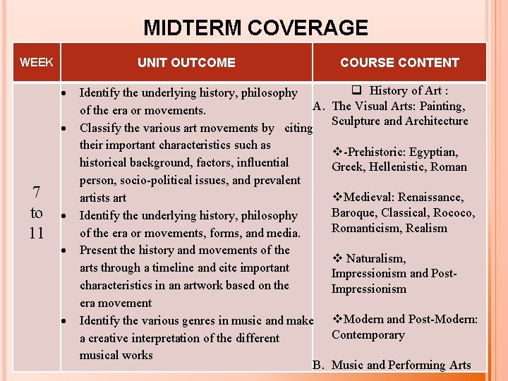 MIDTERM COVERAGE UNIT OUTCOME WEEK 7 to 11 Identify the underlying history, philosophy A.