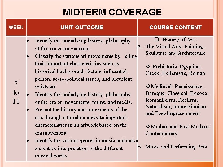 MIDTERM COVERAGE UNIT OUTCOME WEEK 7 to 11 Identify the underlying history, philosophy A.