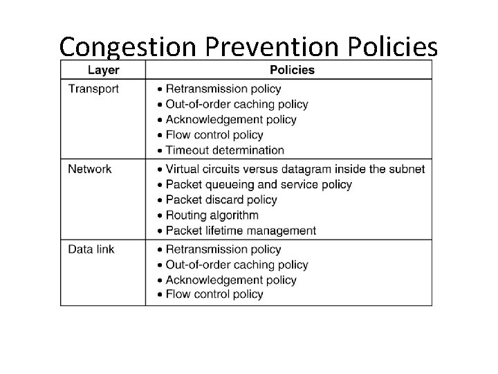 Congestion Prevention Policies that affect congestion. 5 -26 