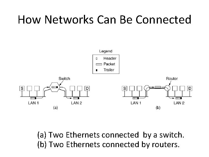 How Networks Can Be Connected (a) Two Ethernets connected by a switch. (b) Two