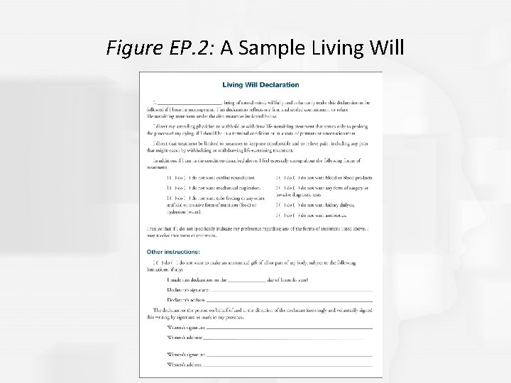 Figure EP. 2: A Sample Living Will 