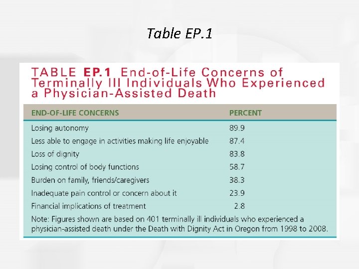 Table EP. 1 