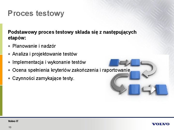 Proces testowy Podstawowy proces testowy składa się z następujących etapów: Planowanie i nadzór Analiza