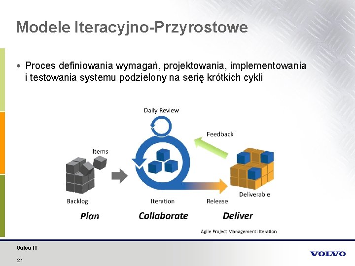 Modele Iteracyjno-Przyrostowe Proces definiowania wymagań, projektowania, implementowania i testowania systemu podzielony na serię krótkich