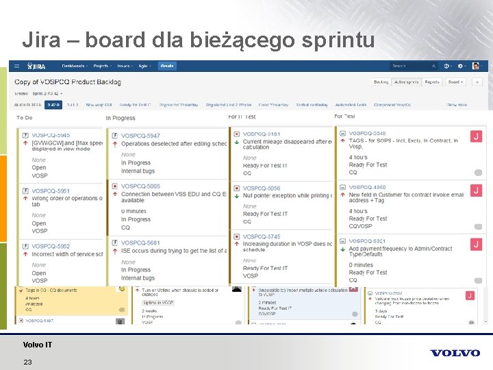 Jira – board dla bieżącego sprintu Volvo IT 23 