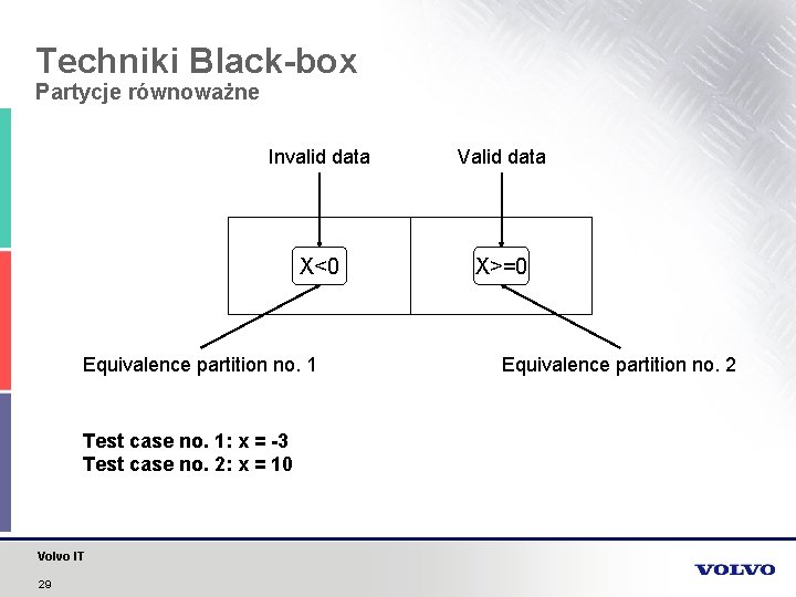 Techniki Black-box Partycje równoważne Invalid data Valid data X<0 X>=0 Equivalence partition no. 1