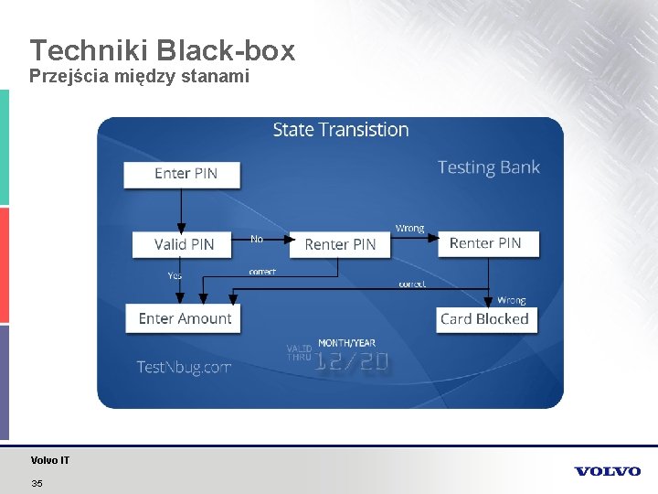 Techniki Black-box Przejścia między stanami Volvo IT 35 